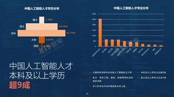 全球人工智能發展報告 AI產業、技術與應用場景的全方位剖析及軟件開發實踐