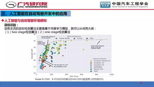 人工智能在自動駕駛開發中的應用